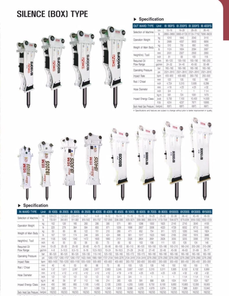 Hydraulic Breaker - International Attachments