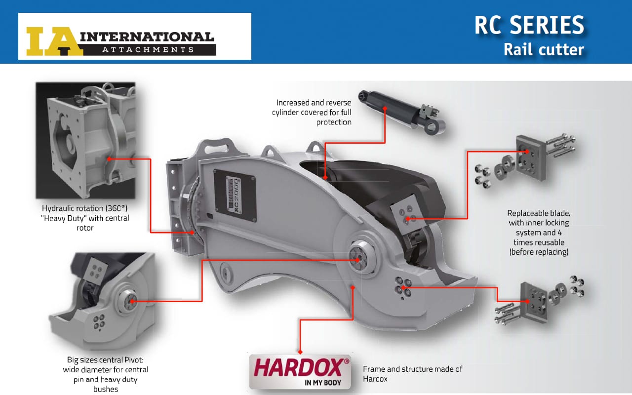 Machine Ways, Rails, Shear Blade